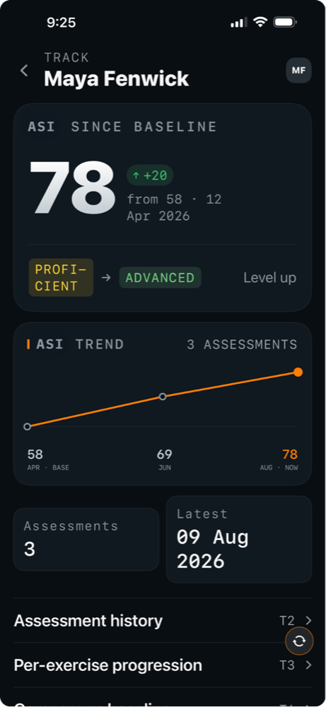 A client's AYA Strength Index trend rising from 58 at baseline to 78 across three assessments, moving her from Proficient to Advanced